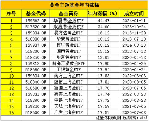2026年黄金资产避险价值ETF配置_国泰黄金基金ETF518800实物黄金投资_2026年股票型基金买什么好