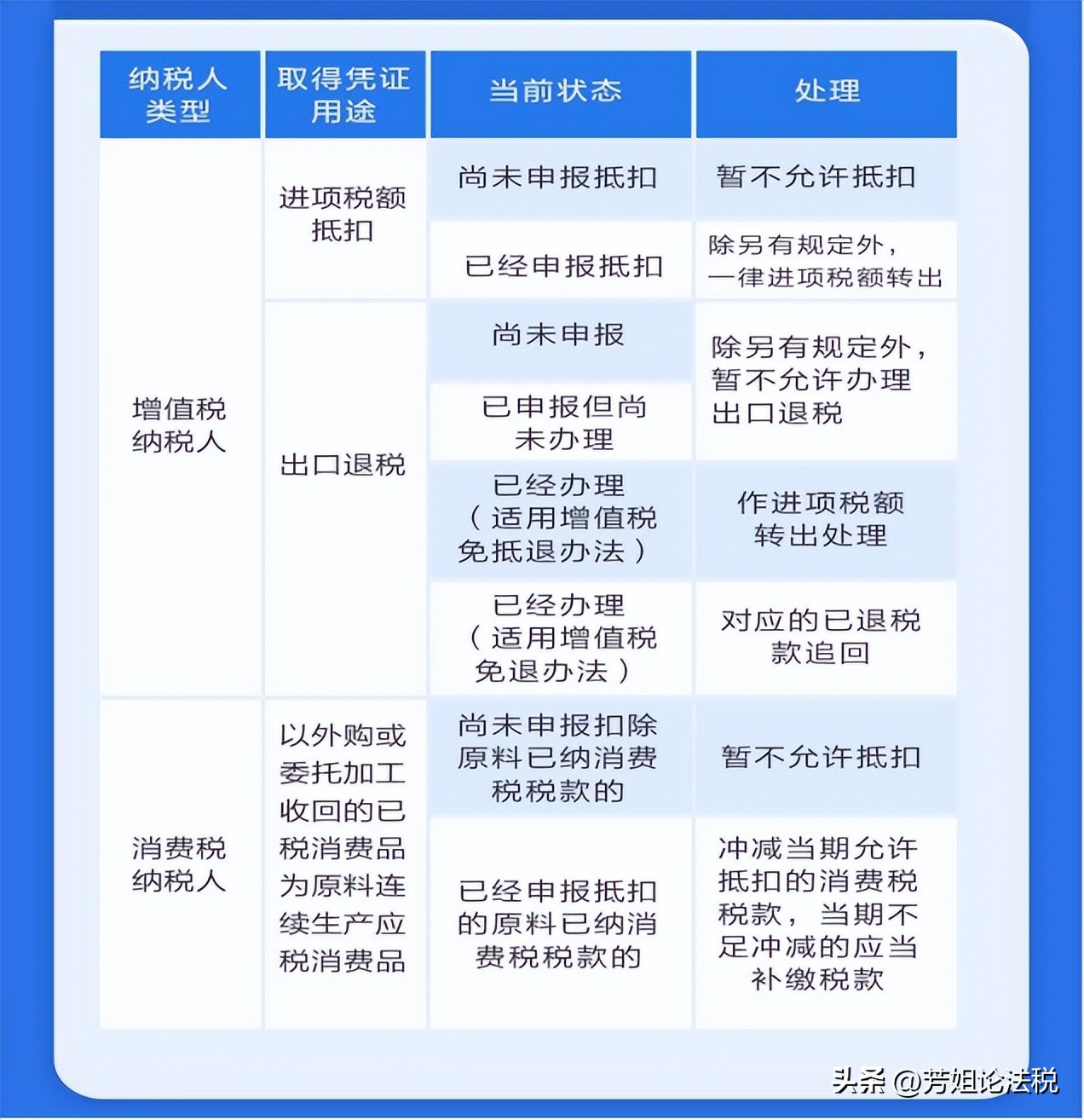 发票条款约定_合同发票风险防范_国际贸易结算的风险及防范案例