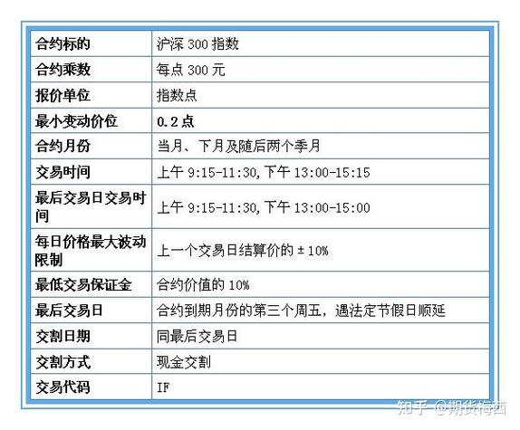 股指期货开户条件_选择期货公司加盟_股指期货开户加盟