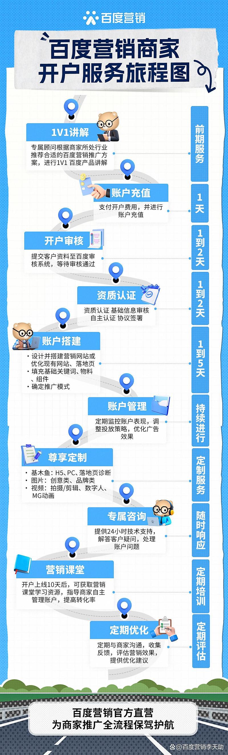 百度推广账户调价_百度推广开户价格_百度推广开户服务