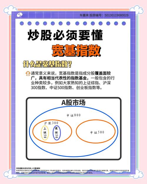 股票多少点是指什么_A股指数编制规则_上证综指沪深300区别