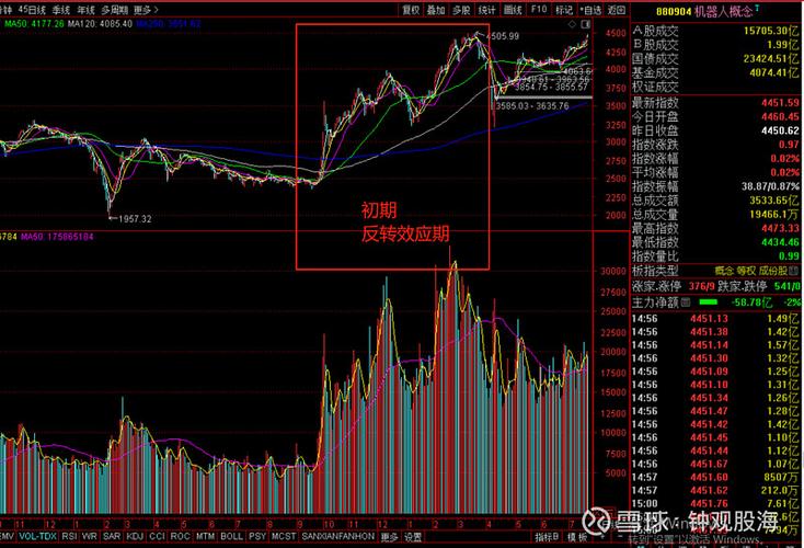 1月20日A股三大股指小幅高开，各指数点位及盘面情况汇总