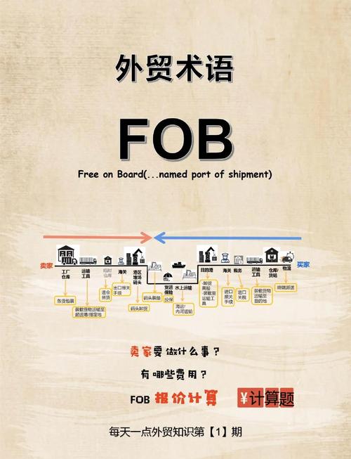 风险转移贸易术语_信用证受益人风险案例_货物非特定化