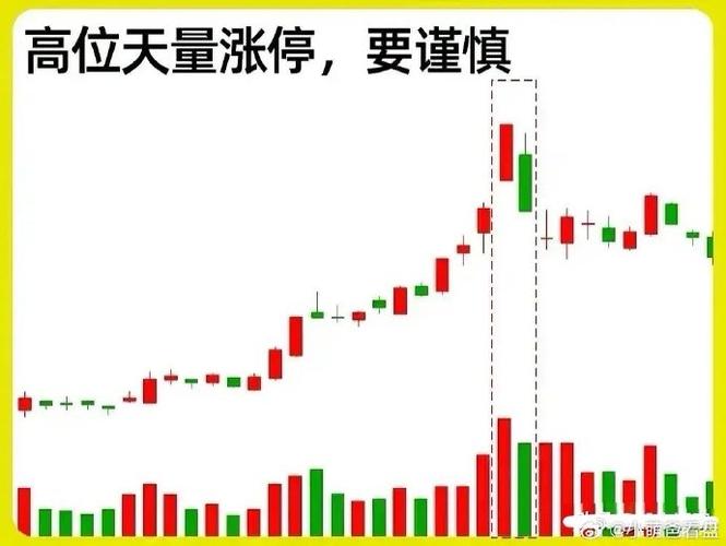 润欣科技股票异动，主力资金流向及涨跌停表现分析