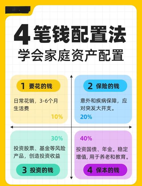 新手理财入门基础知识_适合初学者的理财方式_理财资产配置方案