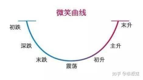 适合初学者的理财方式_理财资产配置方案_新手理财入门基础知识