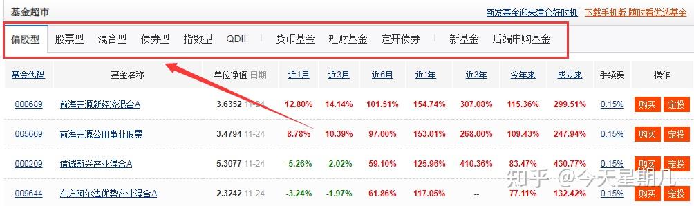 理财小白基金入门_理财资产配置方案_基金投资技巧分享