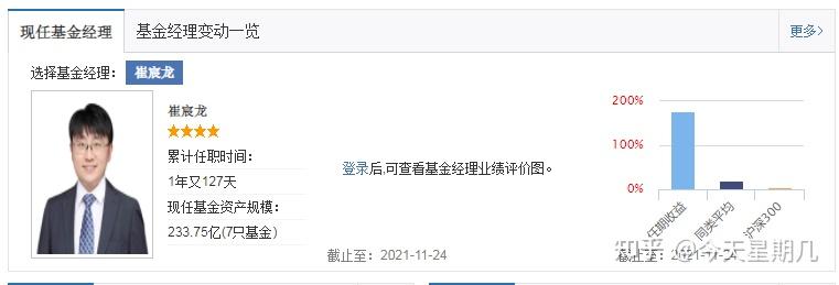 理财资产配置方案_基金投资技巧分享_理财小白基金入门