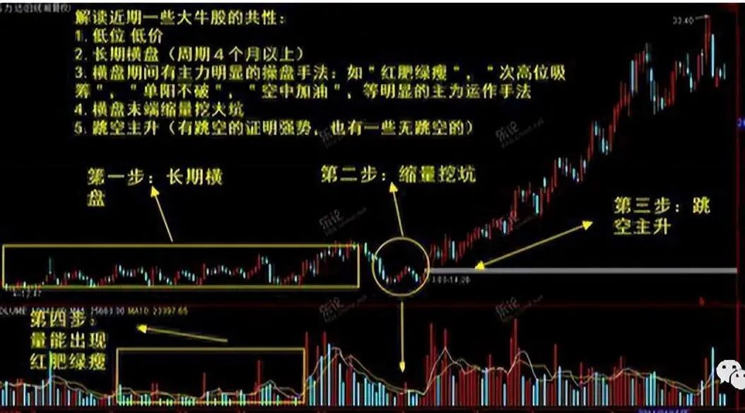 庄家能否查到散户持股_识别庄家破绽_庄家操盘手法