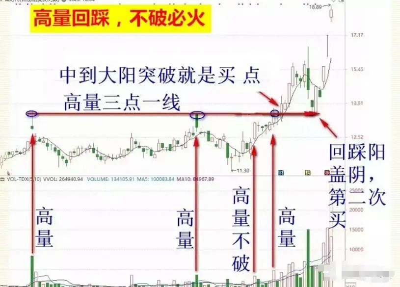 庄家能否查到散户持股_庄家操盘手法_识别庄家破绽