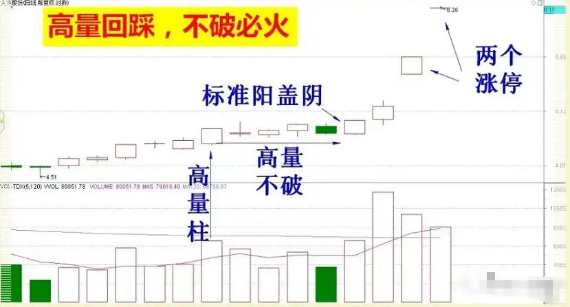 庄家操盘手法_识别庄家破绽_庄家能否查到散户持股