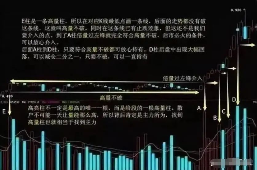 庄家能否查到散户持股_庄家操盘手法_识别庄家破绽