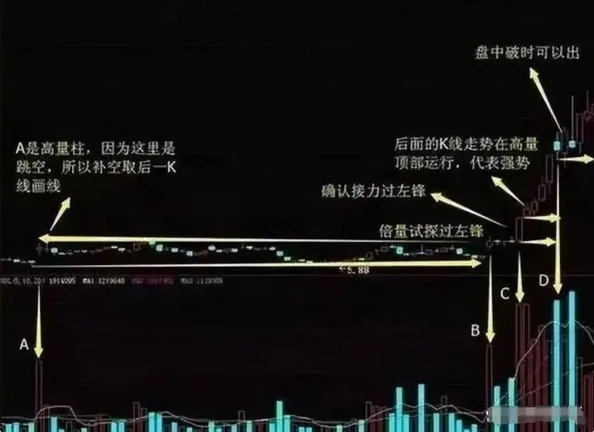 庄家能否查到散户持股_庄家操盘手法_识别庄家破绽