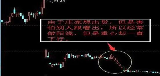 庄家能否查到散户持股_识别庄家破绽_庄家操盘手法