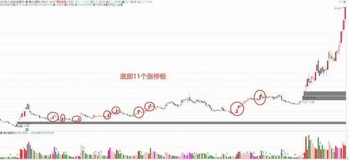 庄家能否查到散户持股_庄家操盘手法_识别庄家破绽