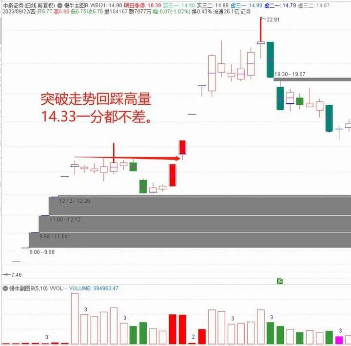 庄家能否查到散户持股_识别庄家破绽_庄家操盘手法