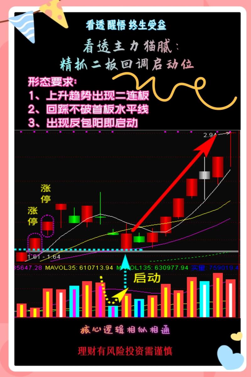用友软件等13只股票涨停原因：指标公式与技术分析揭秘