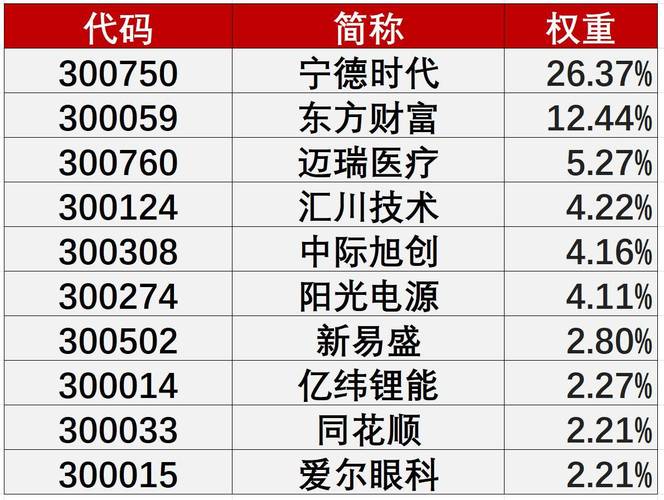 国家队增持创业板股 公募基金减仓 创业板后市分析_国家队建仓公募基金减持 创业板投资价值几何_什么叫中小创股票