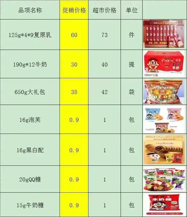 休闲食品市场竞争格局_旺旺的竞争对手_旺旺品牌竞争分析