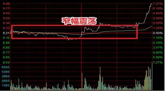 尾盘大资金流入_量价关系尾盘分析_尾盘拉升短线操作