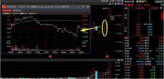 尾盘拉升短线操作_尾盘大资金流入_量价关系尾盘分析