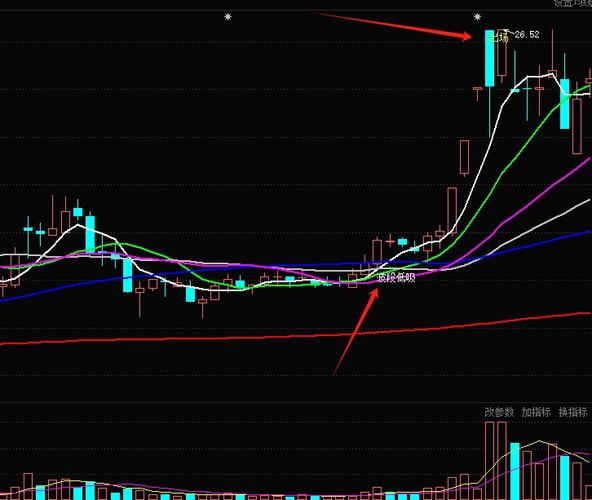 尾盘大资金流入_尾盘拉升短线操作_量价关系尾盘分析