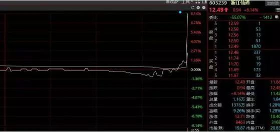 量价关系尾盘分析_尾盘大资金流入_尾盘拉升短线操作