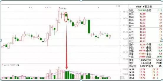 尾盘大资金流入_量价关系尾盘分析_尾盘拉升短线操作