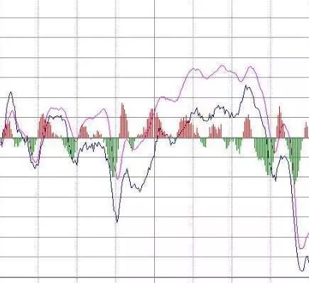 尾盘拉升短线操作_量价关系尾盘分析_尾盘大资金流入