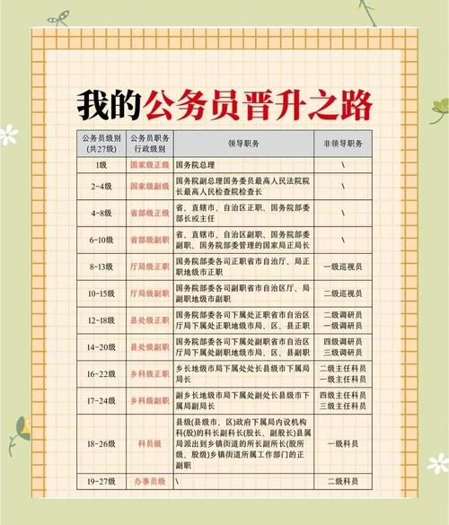 公务员职务任免与升降规定：适用对象、原则及任职条件说明