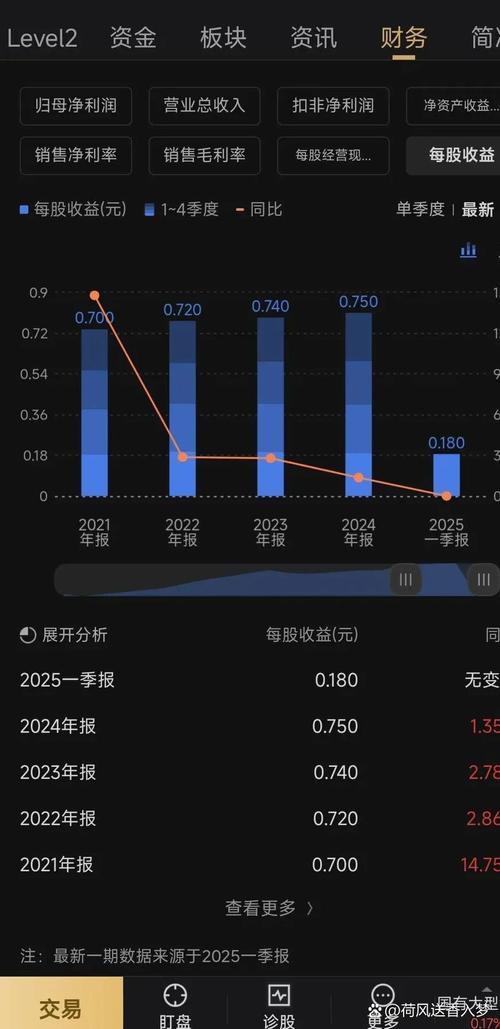 股价低于每股净资产_A股股价跌破净资产未分配利润原因_国资委控股公司股价分析