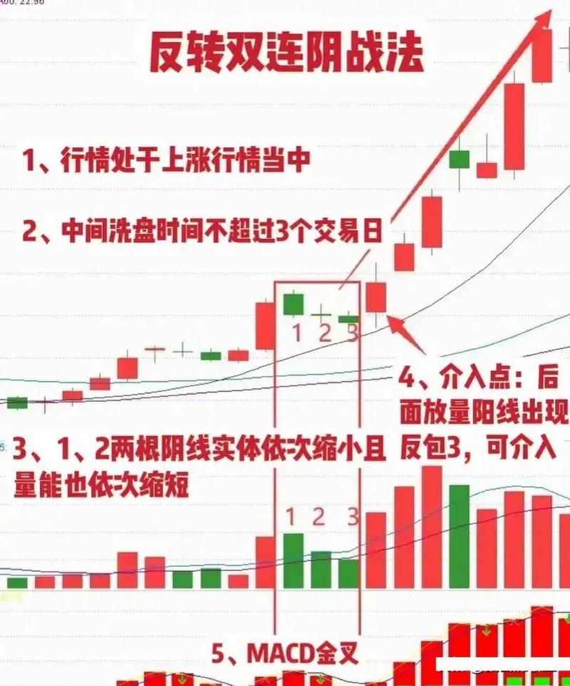 庄家洗盘目的_如何区分洗盘和出货_庄家洗盘技巧