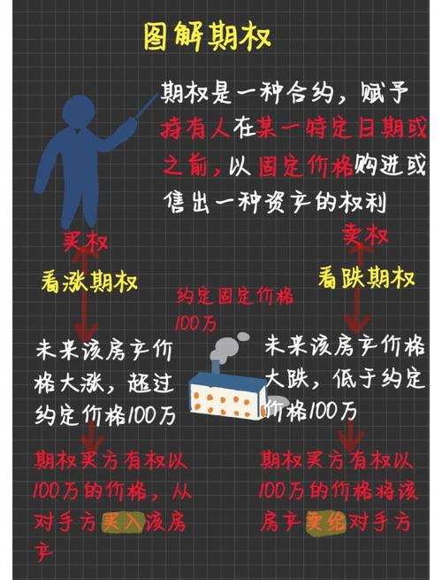 买入看跌期权最大的损失是_期权卖方风险收益特征_看涨期权卖方风险分析