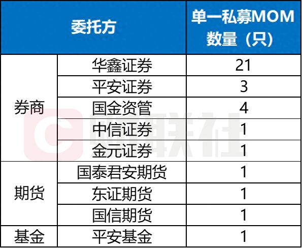 险资投资私募MOM_银行理财子公司推动私募MOM发展_期货资管户