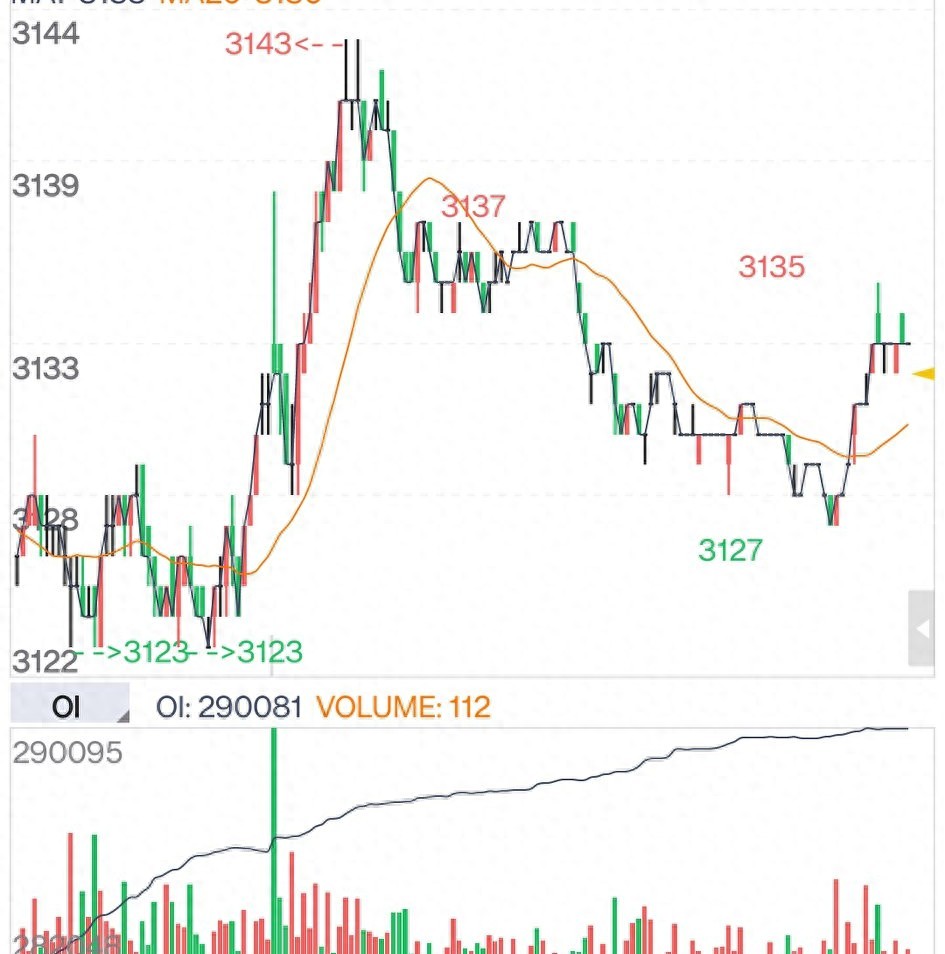 期货人生：从巨亏到千万净赚，徐堰兆的逆袭之路