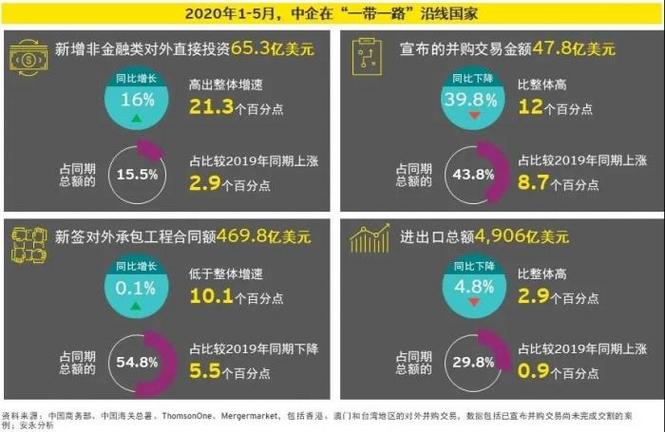 期货行业赋能共建“一带一路”，助力企业扬帆海外