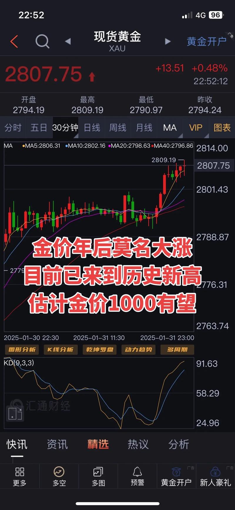 豫光金铅股票最新行情分析 股价为什么涨能买吗