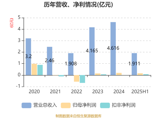 业绩预增股票能涨多少_新兴装备002933业绩预增69.32%_新兴装备002933扭亏为盈分析