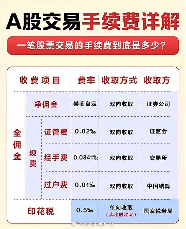 股票配资业务现状：收费 要求 风险，一文全知晓