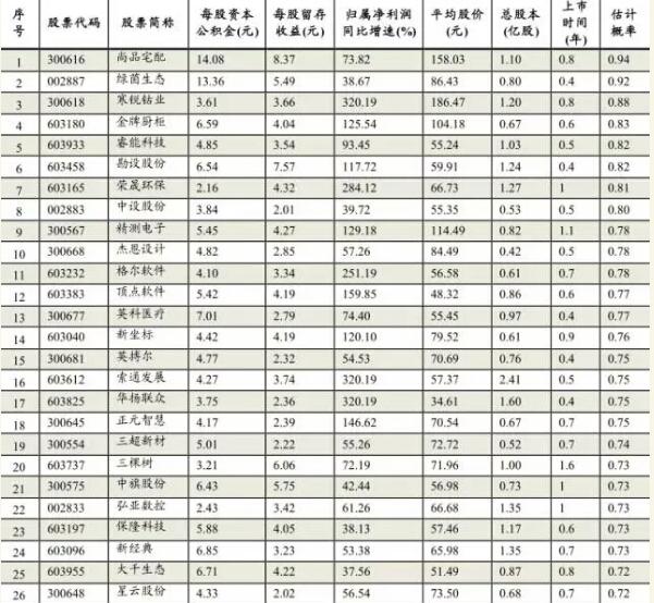 具有高送转潜力的股票_中小创行情_沪指反弹