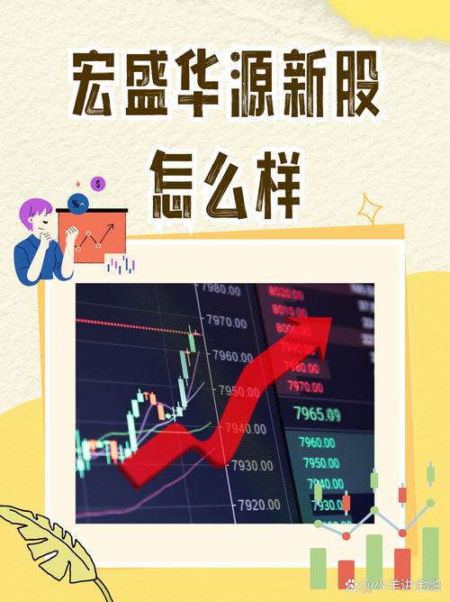 宏盛华源业绩预增，股票涨幅可观，能涨多少成焦点？