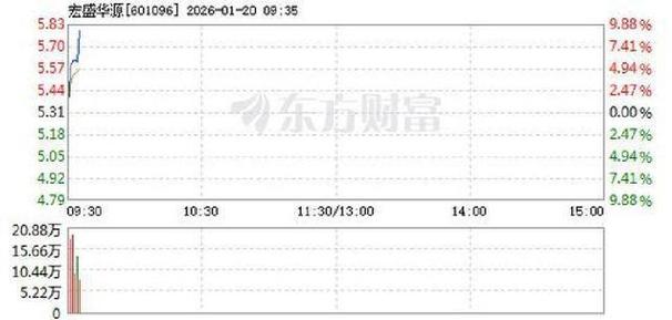 宏盛华源技术研发成果_业绩预增股票能涨多少_宏盛华源2025年业绩预增