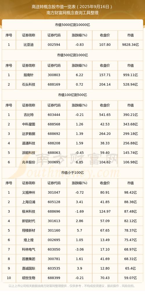 高送转板块近期关注度_正业科技汉邦高科高送转公告_具有高送转潜力的股票