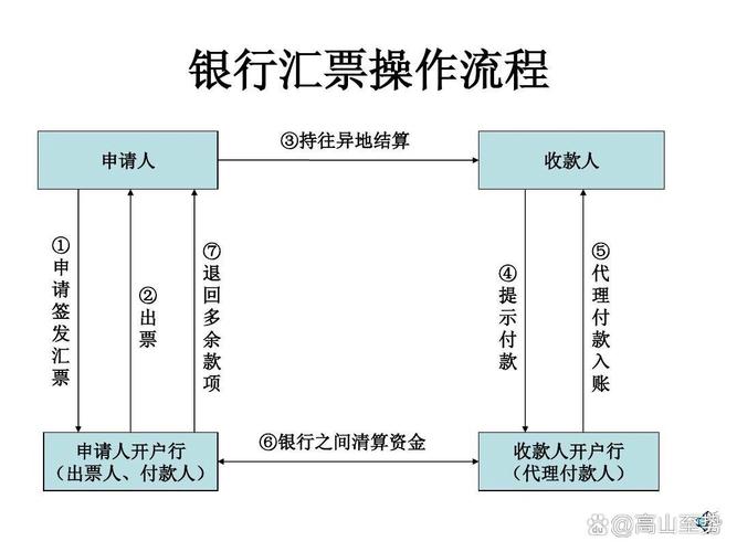 电子承兑怎么开_查询电子承兑历史交易_电子商业承兑汇票承兑流程