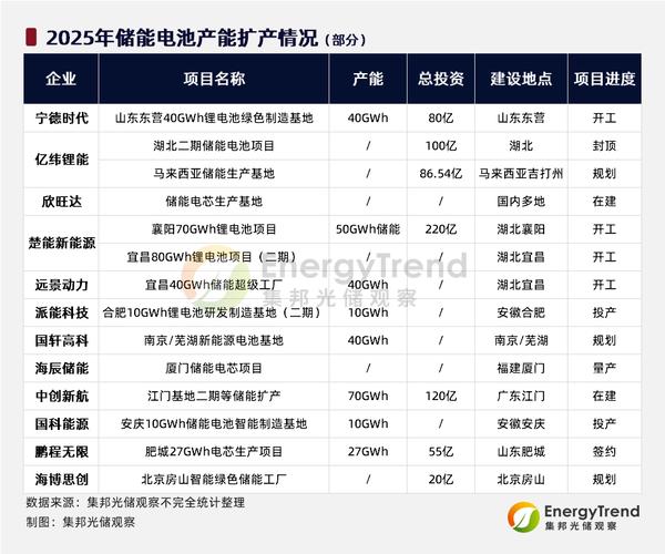 汽车新能源股票_锂电行业产能扩张 马太效应 固态电池研发