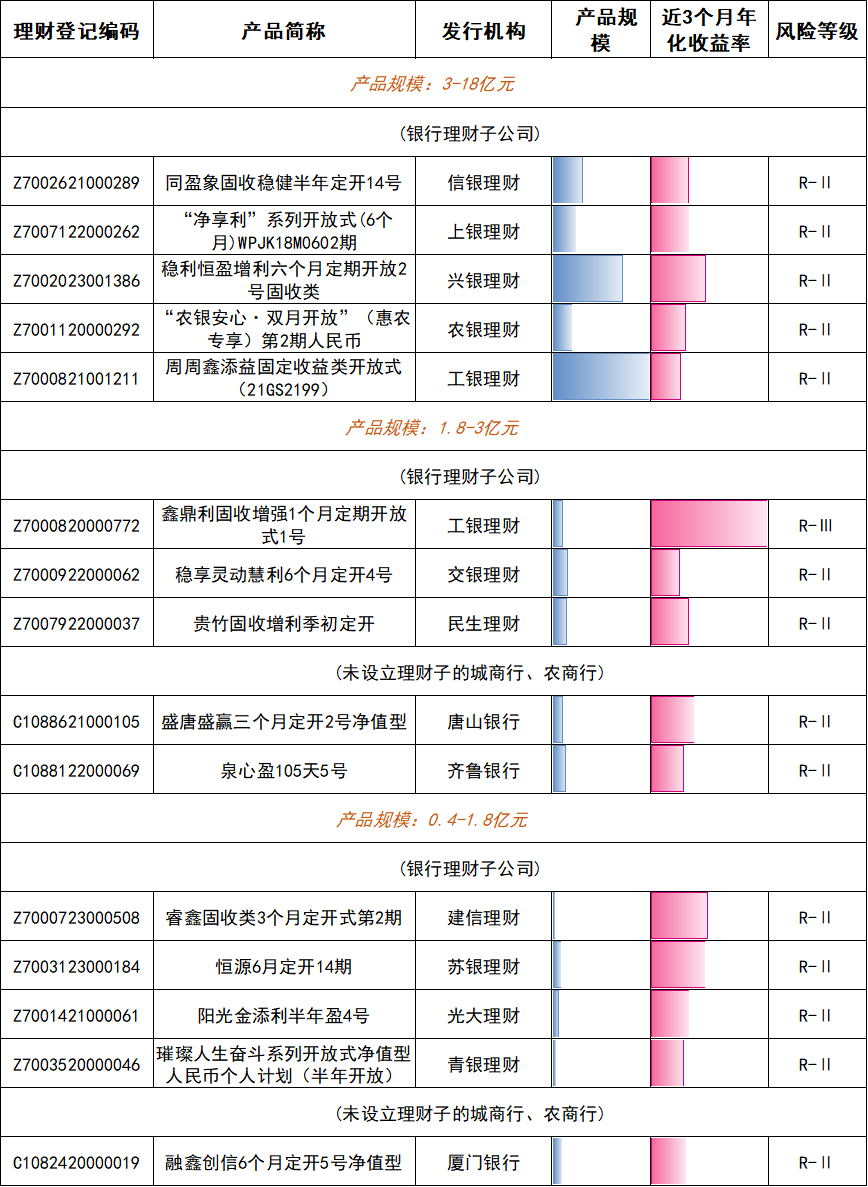 11月银行理财产品市场动态及相关榜单情况介绍