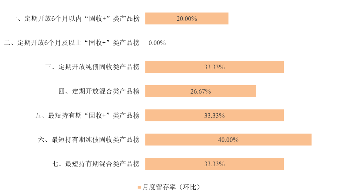 期限利差走阔信用债发行_金融机构理财产品_11年期国债收益率走势
