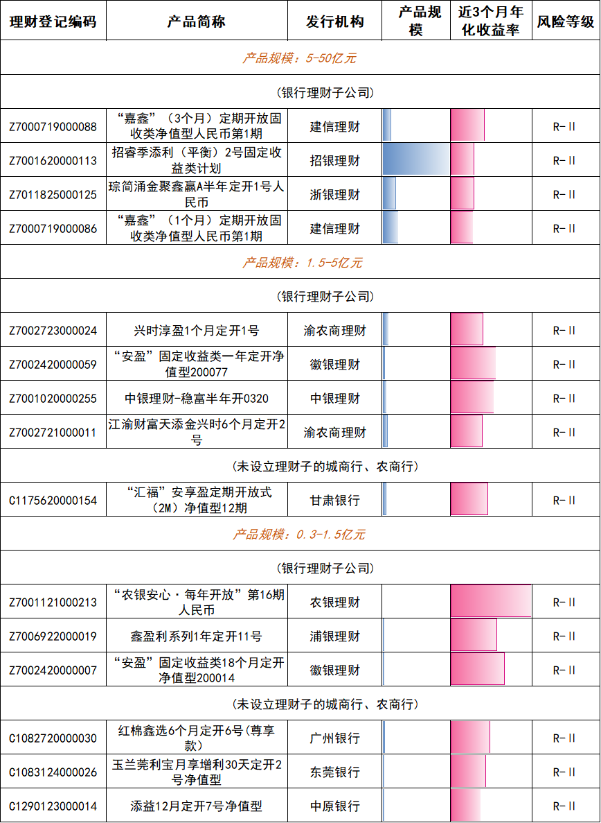 期限利差走阔信用债发行_金融机构理财产品_11年期国债收益率走势