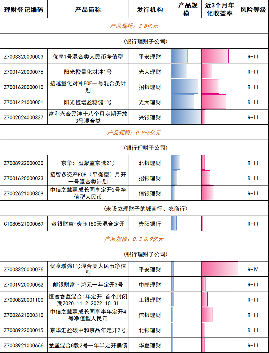 期限利差走阔信用债发行_11年期国债收益率走势_金融机构理财产品