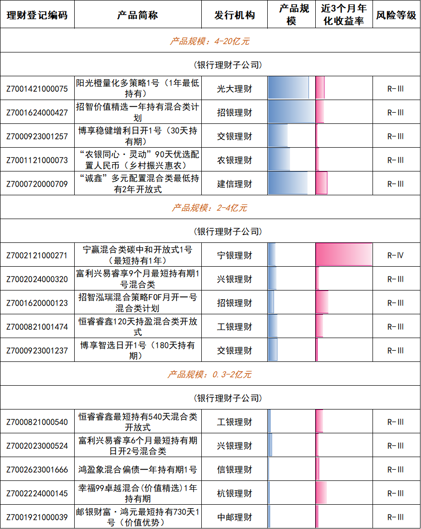 金融机构理财产品_期限利差走阔信用债发行_11年期国债收益率走势